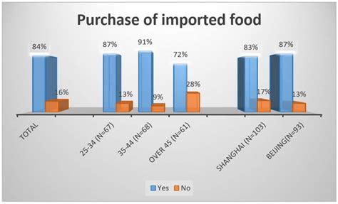 what brands of food are imported from china